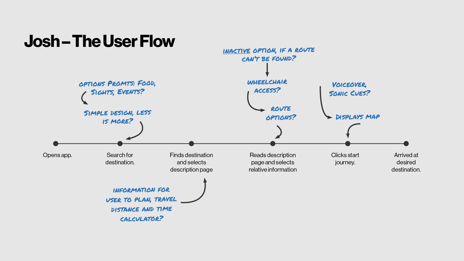 Josh – The User Flow